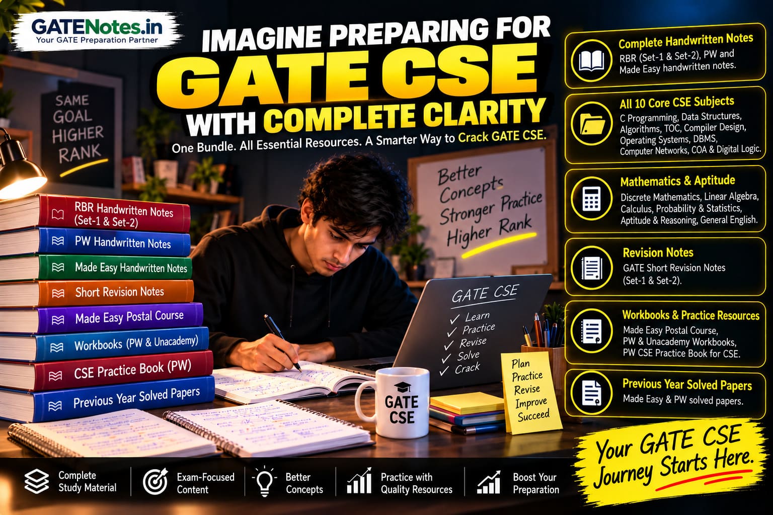 GATE CSE Complete Handwritten Notes Bundle